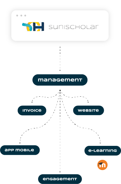 diagrama